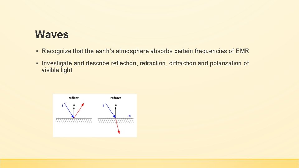 Waves ▪ Recognize that the earth’s atmosphere absorbs certain frequencies of EMR ▪ Investigate
