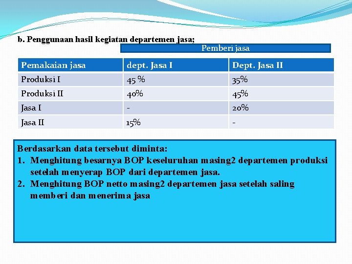 b. Penggunaan hasil kegiatan departemen jasa; Pemberi jasa Pemakaian jasa dept. Jasa I Dept.