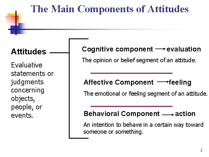 The Main Components of Attitudes Evaluative statements or judgments concerning objects, people, or events.