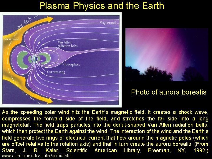 Plasma Physics and the Earth Photo of aurora borealis As the speeding solar wind