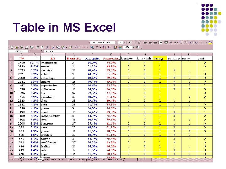 Table in MS Excel 