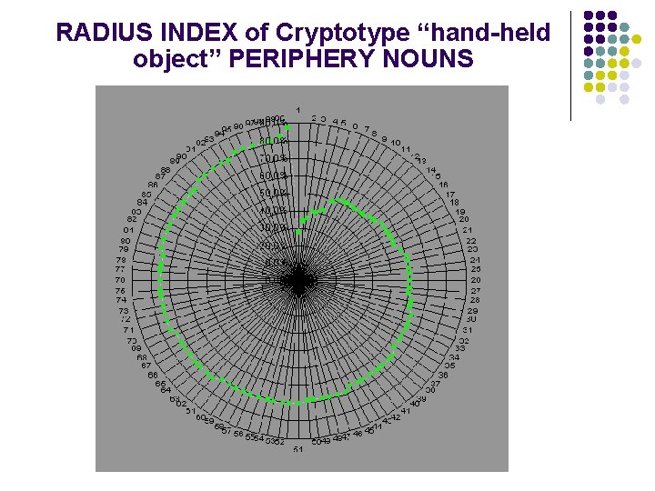 RADIUS INDEX of Cryptotype “hand-held object” PERIPHERY NOUNS 
