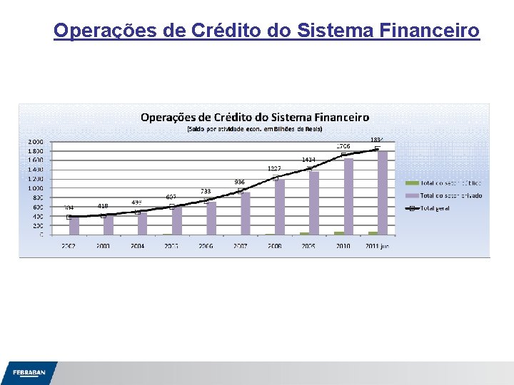 Operações de Crédito do Sistema Financeiro 