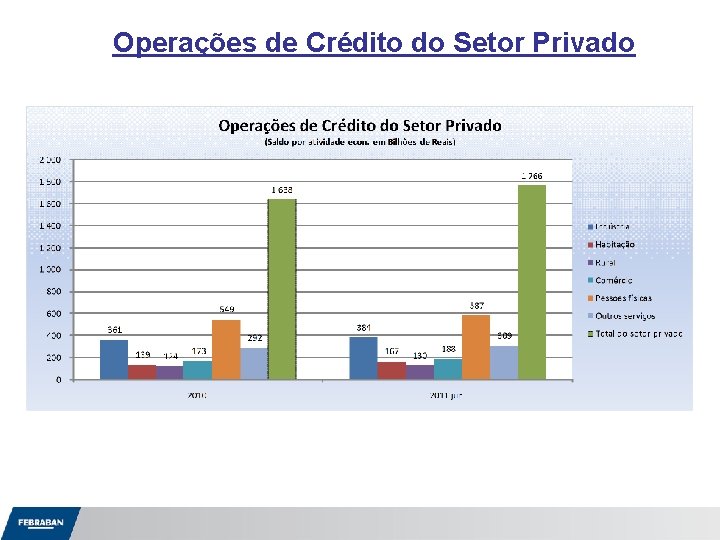 Operações de Crédito do Setor Privado 