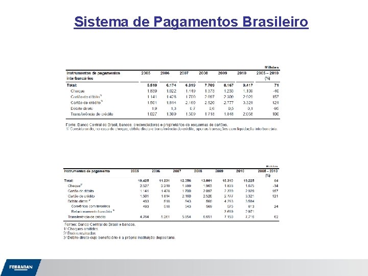 Sistema de Pagamentos Brasileiro 