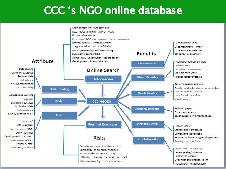 CCC ‘s NGO online database 