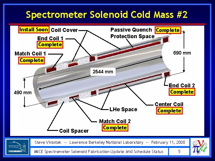 Spectrometer Solenoid Cold Mass #2 Install Soon Coil Cover End Coil 1 Complete Passive