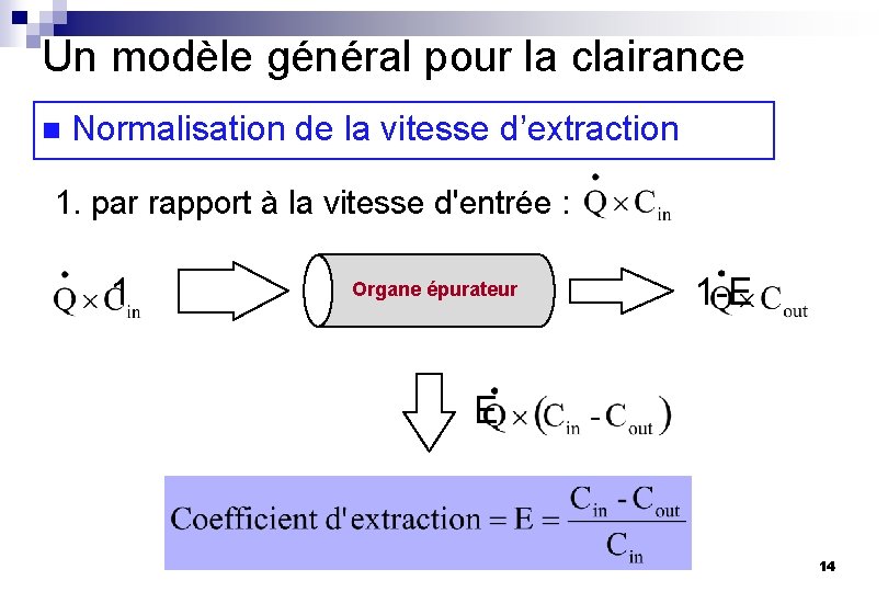 Un modèle général pour la clairance n Normalisation de la vitesse d’extraction 1. par