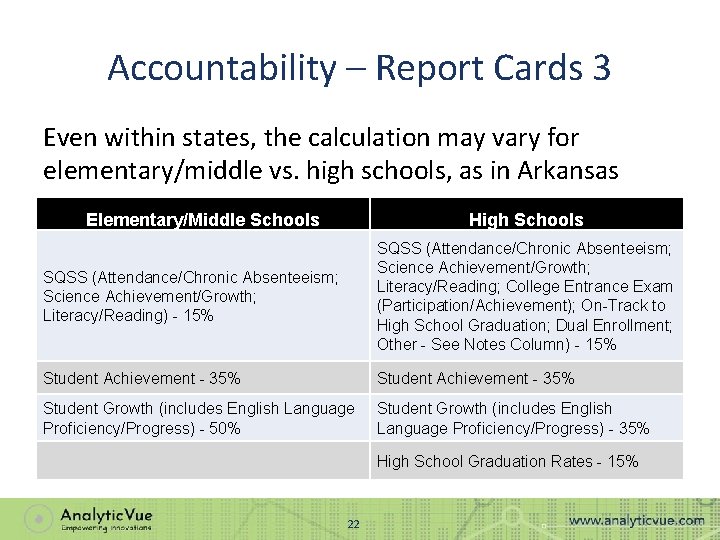 Accountability – Report Cards 3 Even within states, the calculation may vary for elementary/middle