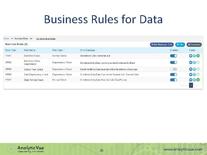 Business Rules for Data 26 