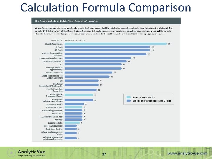 Calculation Formula Comparison 27 