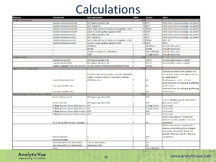 Calculations 28 