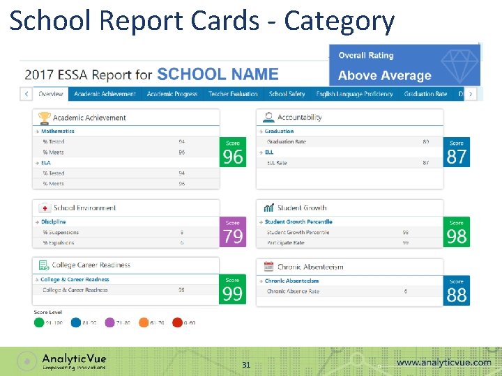 School Report Cards - Category 31 