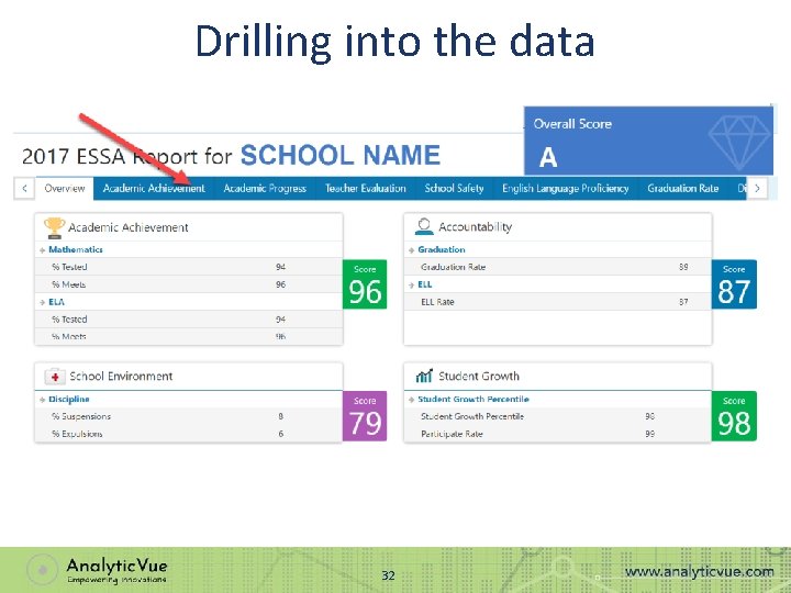 Drilling into the data 32 