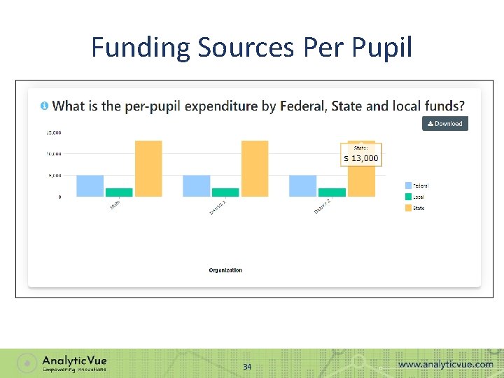 Funding Sources Per Pupil 34 