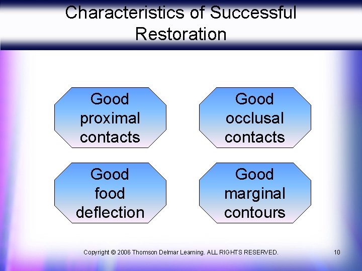 Characteristics of Successful Restoration Good proximal contacts Good occlusal contacts Good food deflection Good