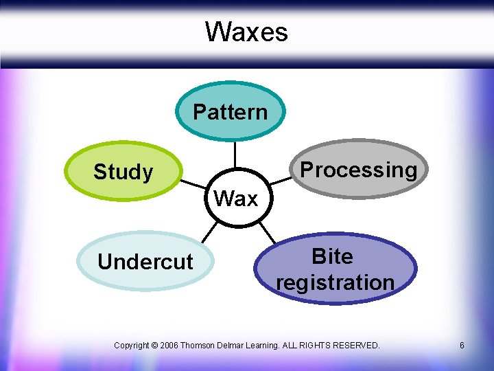Waxes Pattern Processing Study Wax Undercut Bite registration Copyright © 2006 Thomson Delmar Learning.