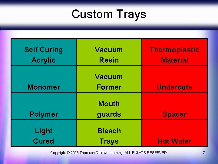 Custom Trays Self Curing Acrylic Vacuum Resin Thermoplastic Material Monomer Vacuum Former Undercuts Polymer