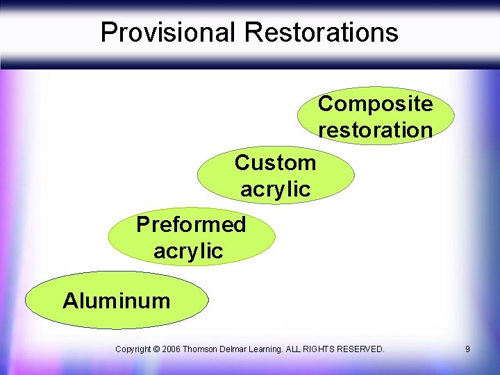 Provisional Restorations Composite restoration Custom acrylic Preformed acrylic Aluminum Copyright © 2006 Thomson Delmar