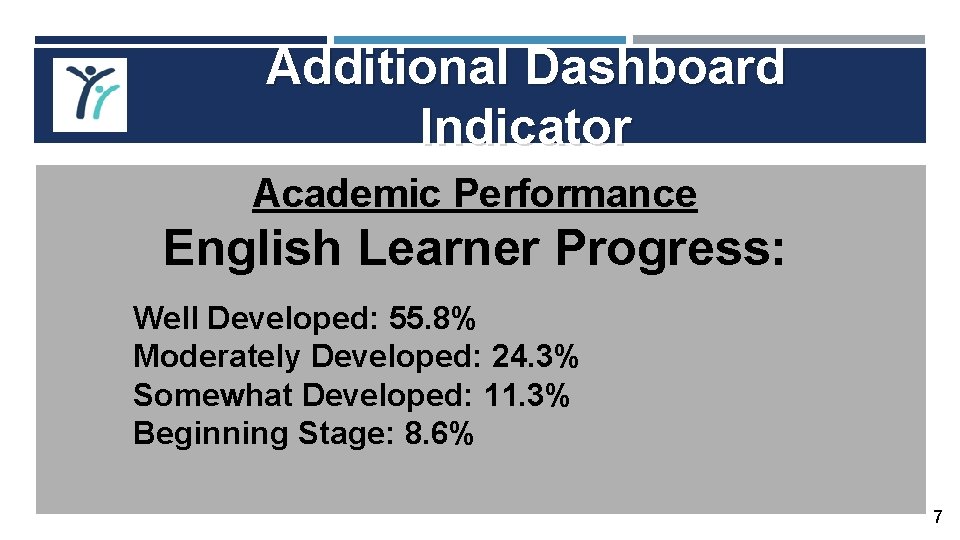 Additional Dashboard Indicator Academic Performance English Learner Progress: Well Developed: 55. 8% Moderately Developed: