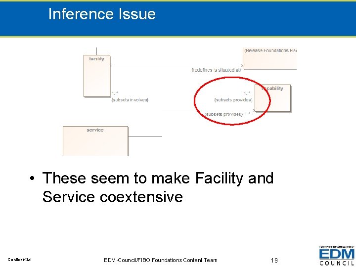 Inference Issue • These seem to make Facility and Service coextensive Confidential EDM-Council/FIBO Foundations