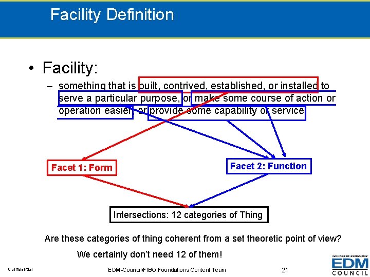 Facility Definition • Facility: – something that is built, contrived, established, or installed to