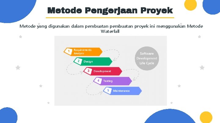 Metode Pengerjaan Proyek Metode yang digunakan dalam pembuatan proyek ini menggunakan Metode Waterfall 