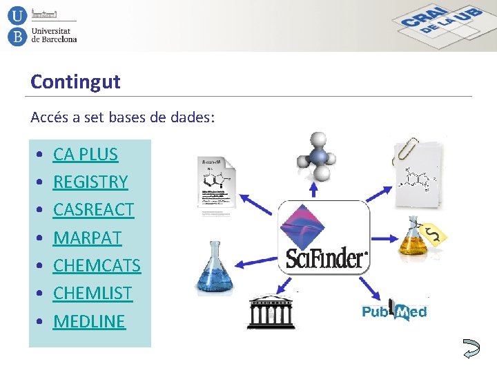 Contingut Accés a set bases de dades: • • CA PLUS REGISTRY CASREACT MARPAT