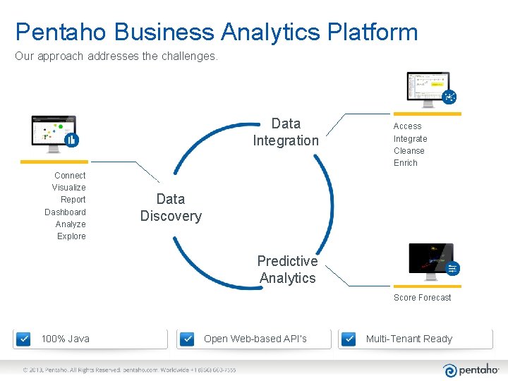 Pentaho Business Analytics Platform Our approach addresses the challenges. Data Integration Connect Visualize Report