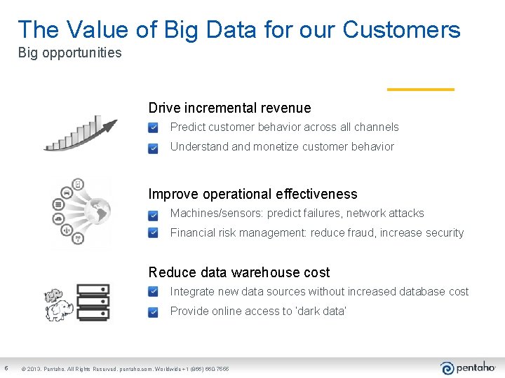 The Value of Big Data for our Customers Big opportunities Drive incremental revenue •
