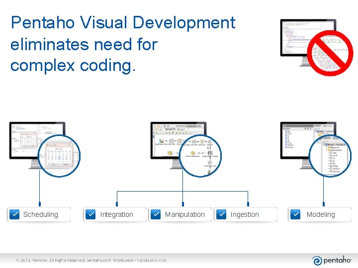 Pentaho Visual Development eliminates need for complex coding. Scheduling 7 Integration © 2013, Pentaho.
