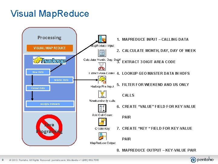 Visual Map. Reduce Processing VISUAL MAP REDUCE 1. MAPREDUCE INPUT – CALLING DATA 2.
