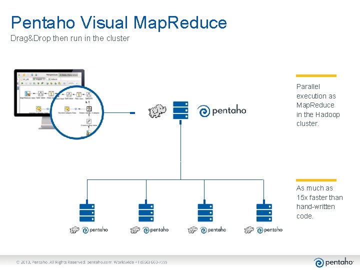 Pentaho Visual Map. Reduce Drag&Drop then run in the cluster Parallel execution as Map.