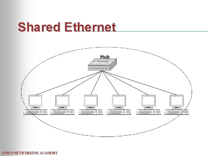 Shared Ethernet CISCO NETWORKING ACADEMY 