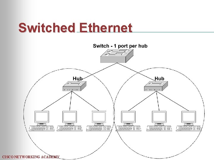 Switched Ethernet CISCO NETWORKING ACADEMY 