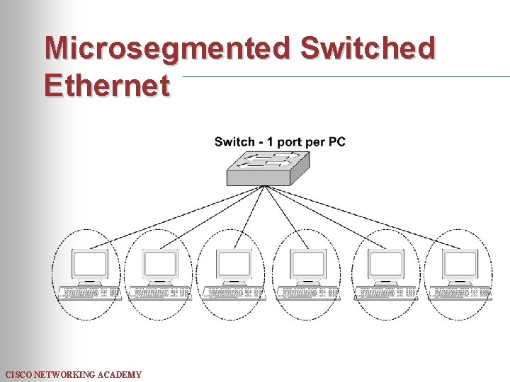 Microsegmented Switched Ethernet CISCO NETWORKING ACADEMY 