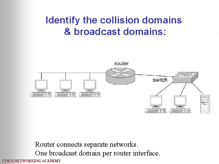 Identify the collision domains & broadcast domains: Router connects separate networks. One broadcast domain