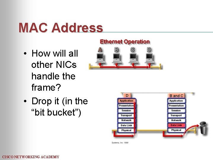 MAC Address • How will all other NICs handle the frame? • Drop it