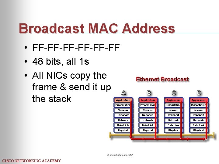 Broadcast MAC Address • FF-FF-FF-FF • 48 bits, all 1 s • All NICs
