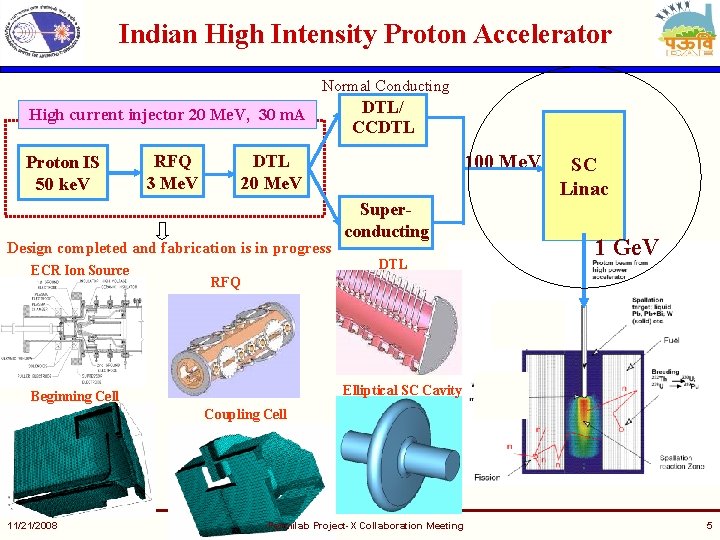 Indian High Intensity Proton Accelerator Normal Conducting High current injector 20 Me. V, 30