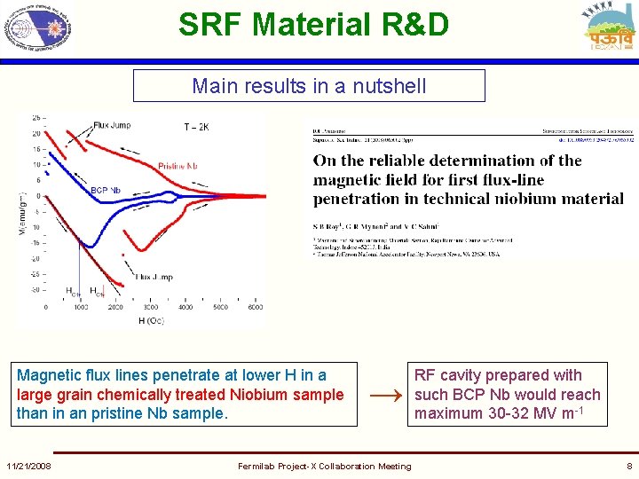SRF Material R&D Main results in a nutshell Magnetic flux lines penetrate at lower