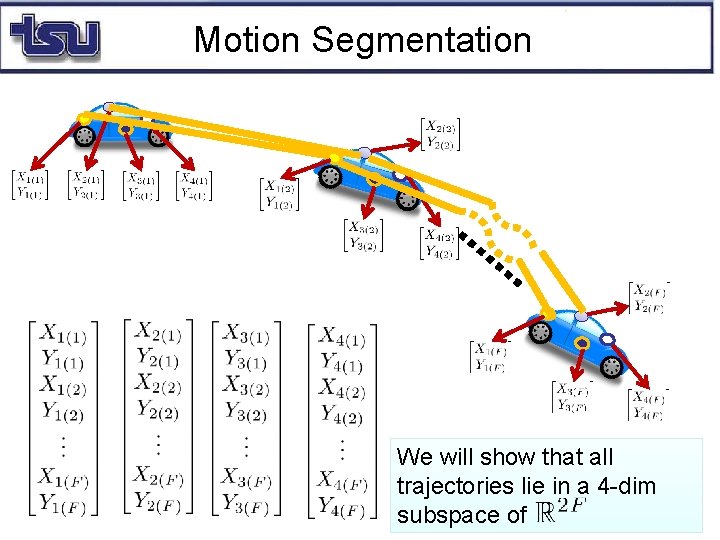 Motion Segmentation We will show that all trajectories lie in a 4 -dim subspace