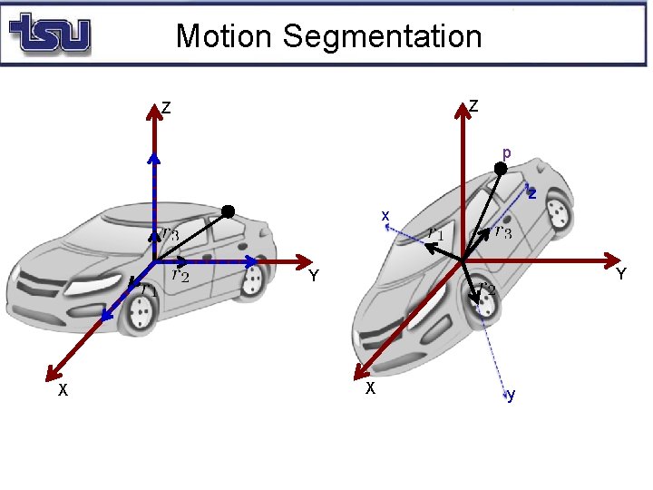 Motion Segmentation Z Z p z x Y Y X X y 