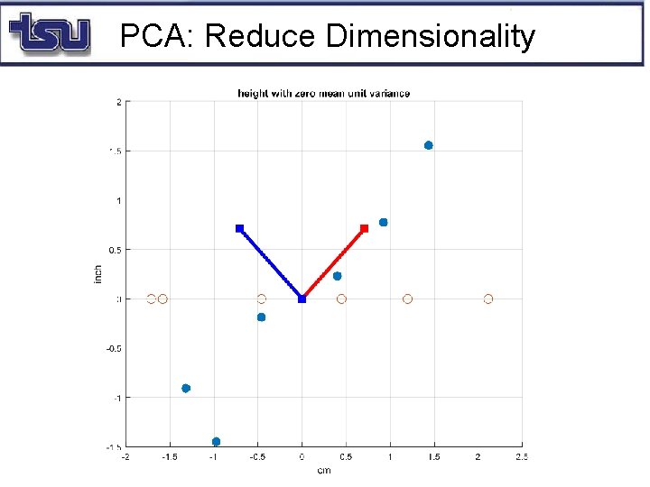 PCA: Reduce Dimensionality 