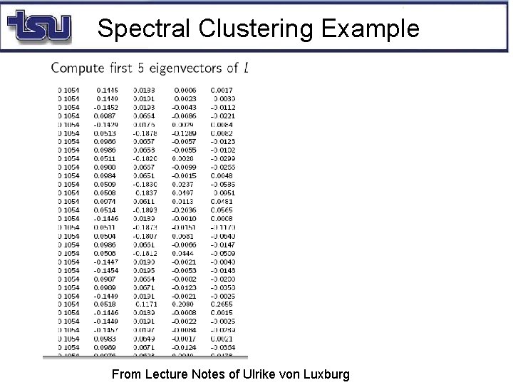 Spectral Clustering Example From Lecture Notes of Ulrike von Luxburg 