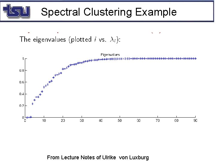 Spectral Clustering Example From Lecture Notes of Ulrike von Luxburg 