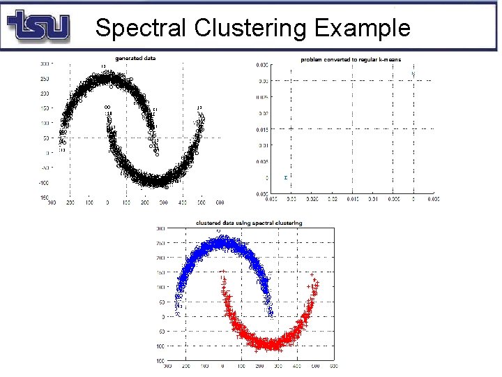 Spectral Clustering Example 