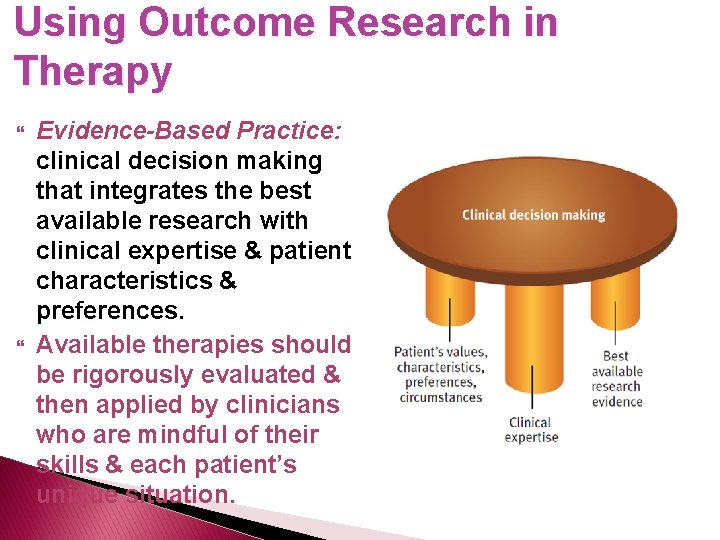 Using Outcome Research in Therapy Evidence-Based Practice: clinical decision making that integrates the best