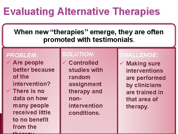 Evaluating Alternative Therapies When new “therapies” emerge, they are often promoted with testimonials. PROBLEM: