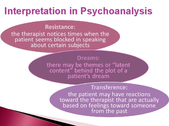 Interpretation in Psychoanalysis 